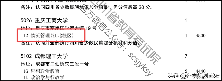 重庆工商大学2019年最高624分，与最低差78分，附近三年录取分数