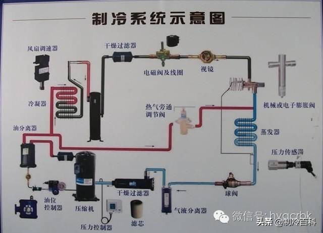 制冷系统循环图与各部件分析培训