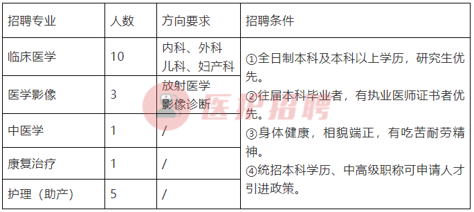 富平县最新招聘信息（[陕西）