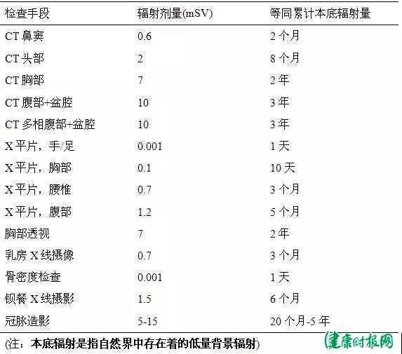 无线路由器有辐射吗（这辐射对人体有害吗） 11