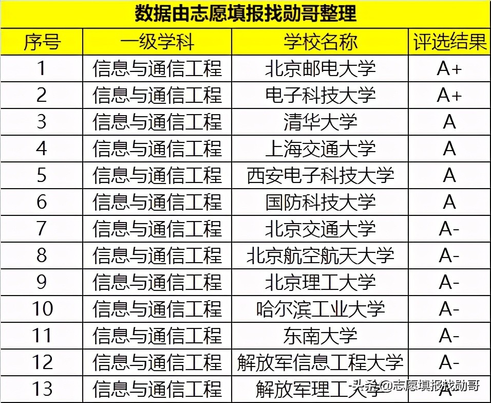 这所不输985的“领域强校”，录取分数“非常高”，很适合学霸