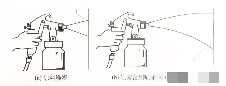 汽车喷漆方法讲解