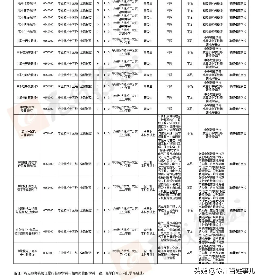 徐州教师招聘网（招聘4925人）