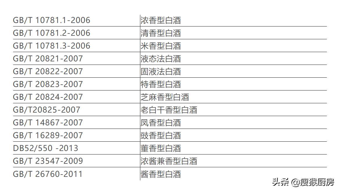 液态发酵白酒执行标准是多少，液态发酵白酒执行标准