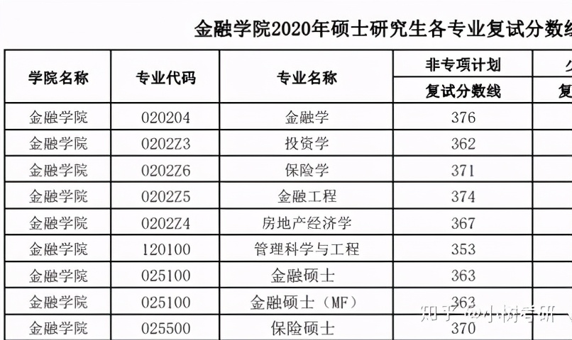 中南财经政法大学考研详解（全）