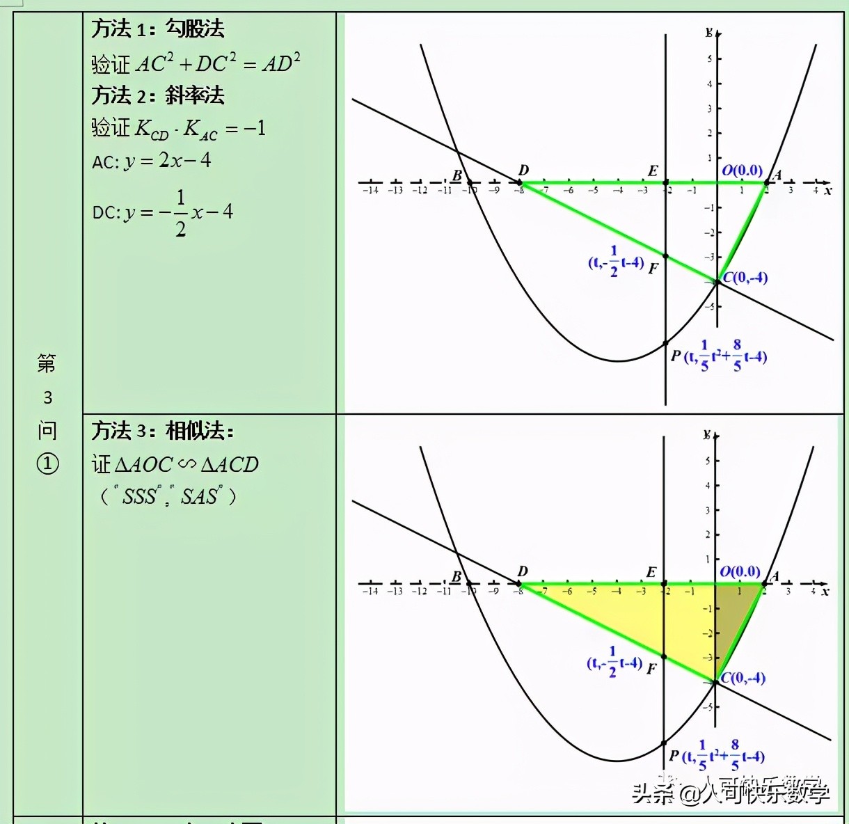 中考：2017年数学中考第25题、26题