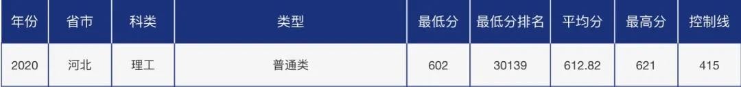 多少分可以报考青岛大学？青大各省市分专业录取分数汇总！