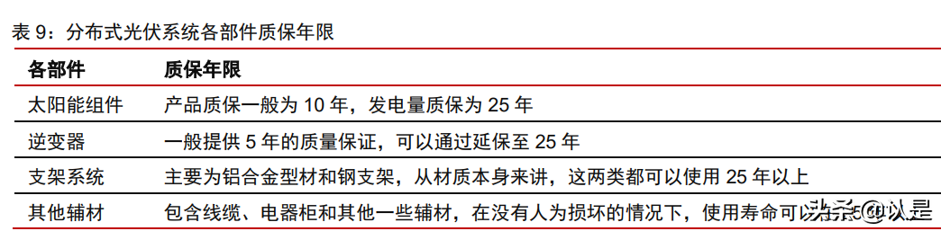 东方雨虹研究报告：高分子卷材东风渐至，龙头先发抢占机遇