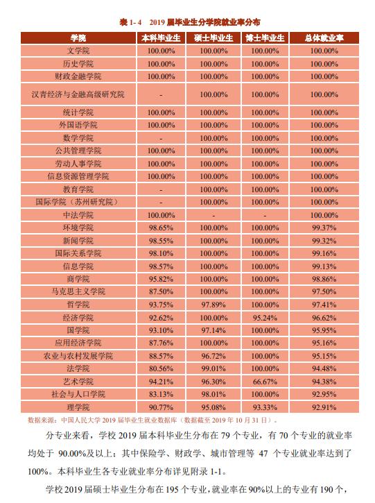 中国人民大学院校解析！就业、专业等问题一文了解