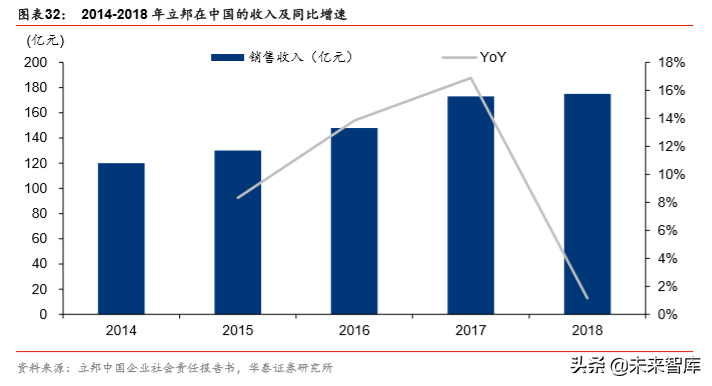 从立邦成长史看中国本土涂料企业的崛起