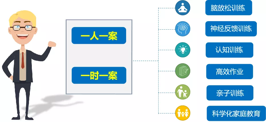 仔细研究了数十位中高考状元后，发现了他们有一个共同点