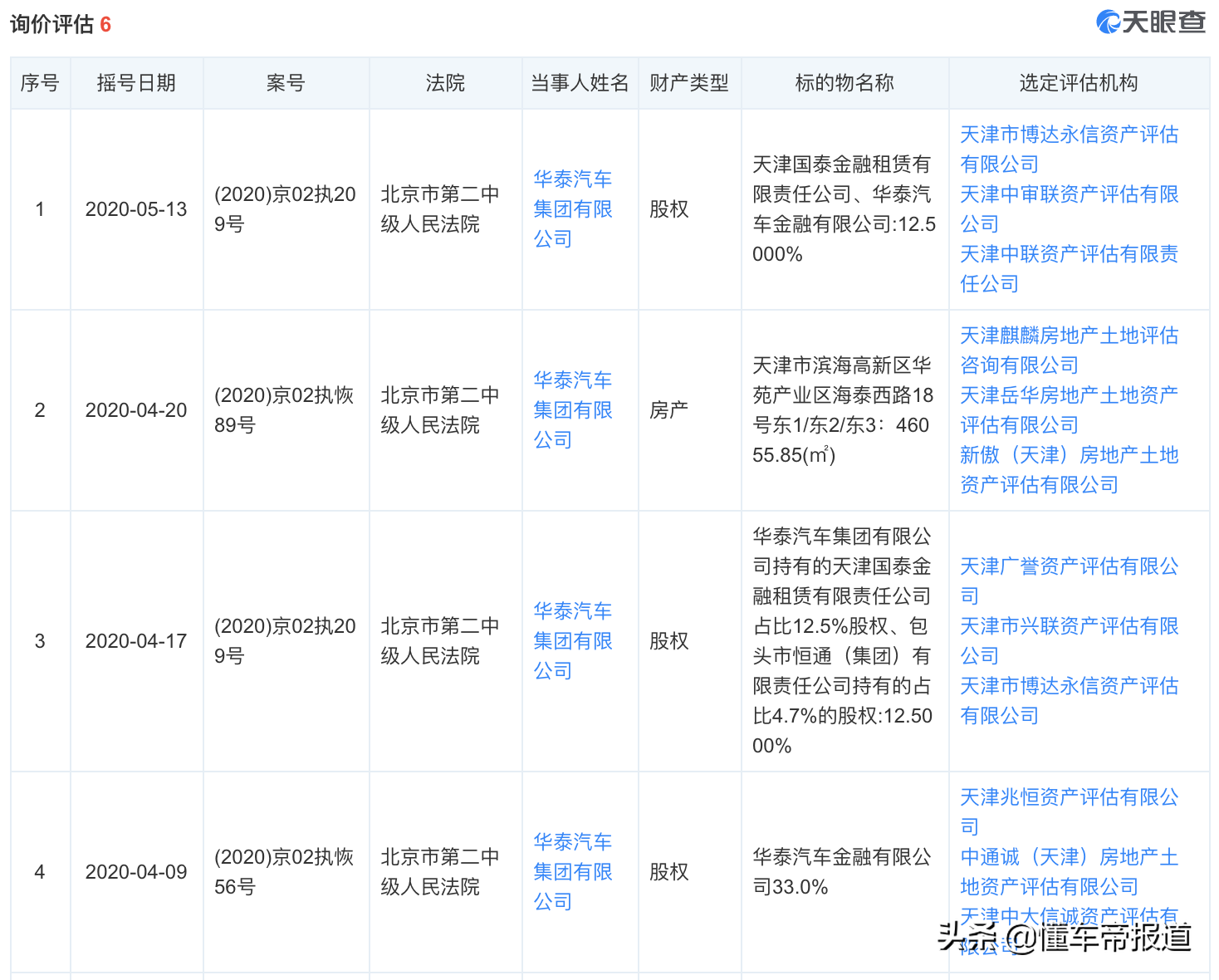 特写 | 大低谷时代1：“华泰之死”，甚至没能拥有一块墓碑？