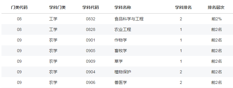 真正的“百年名校”：入选一流大学A类，学科跻身世界十强，成果全球瞩目！