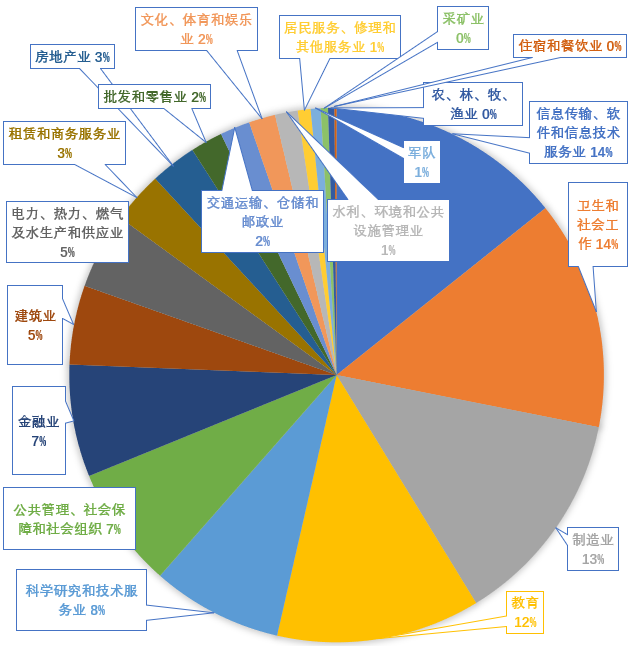 疫情大考下，四川这所高校22个专业实现100%就业，交出硬核答卷！