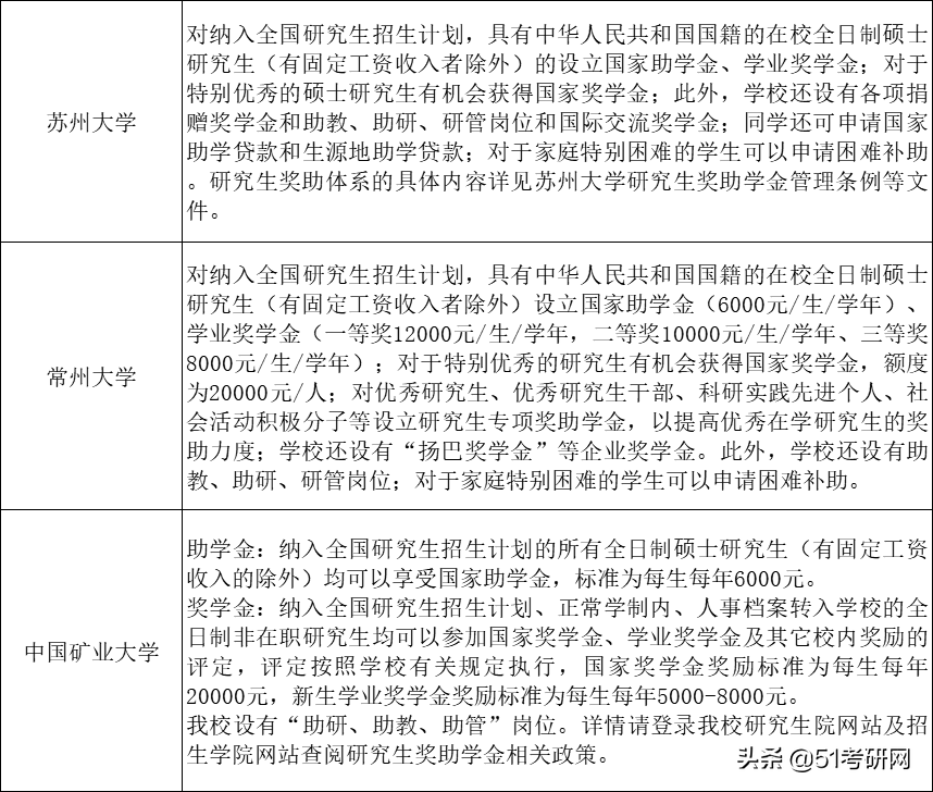 考上就有钱！教育部最新研究生奖助政策汇总！来看读研奖助有哪些