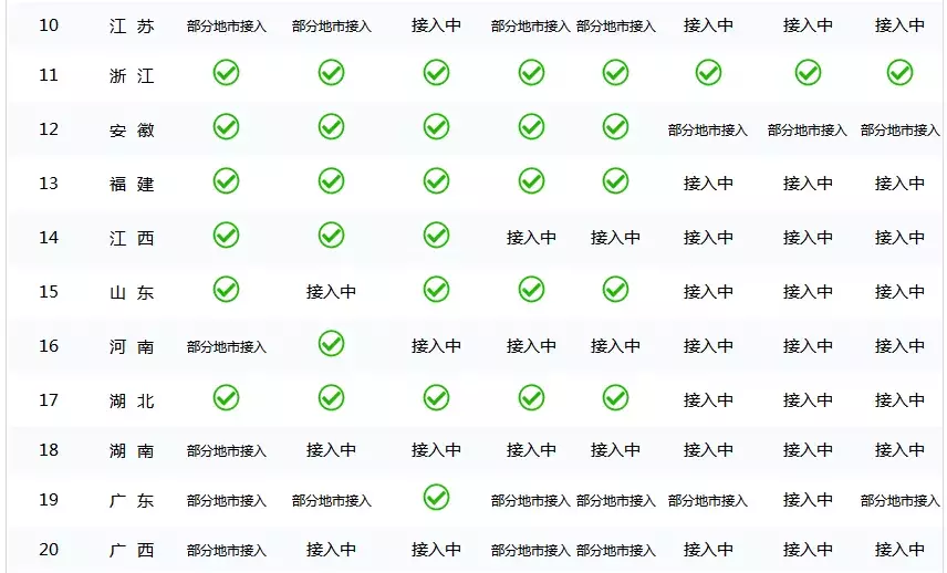 社保全国联网时间定了!人社部正式发文