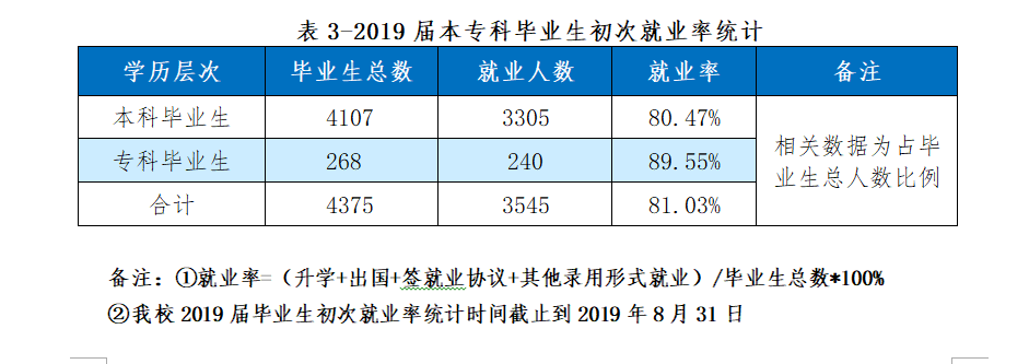 吉林最好的25所大学排名：长春理工大学第三，吉林农业大学第五