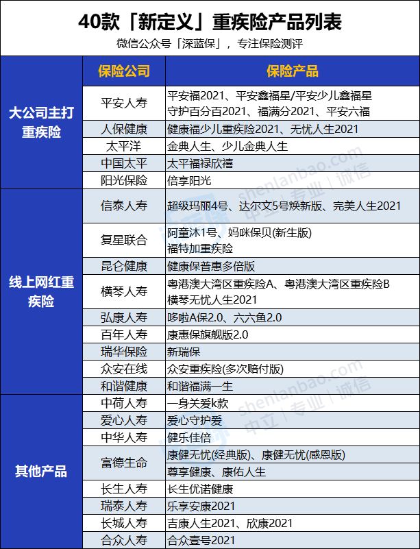 2021新定义重疾险购买指南及选购技巧
