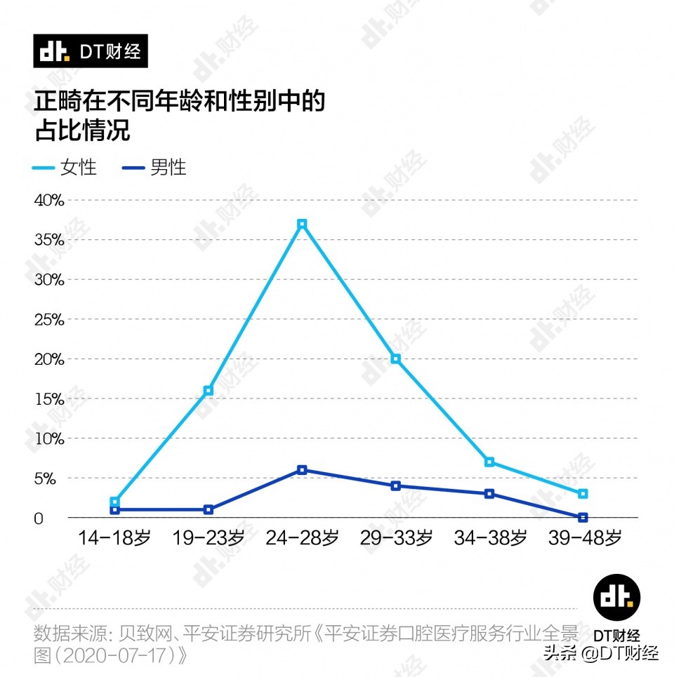 看一次牙7万多，第一批90后已经因为牙齿破产了