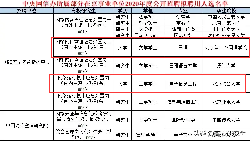 国家部委招聘（国家外汇局招19人）