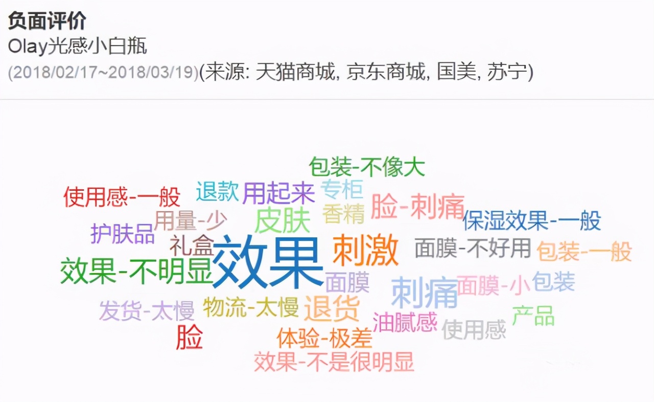 妈妈爱用的Olay玉兰油到底属于什么档次啊？