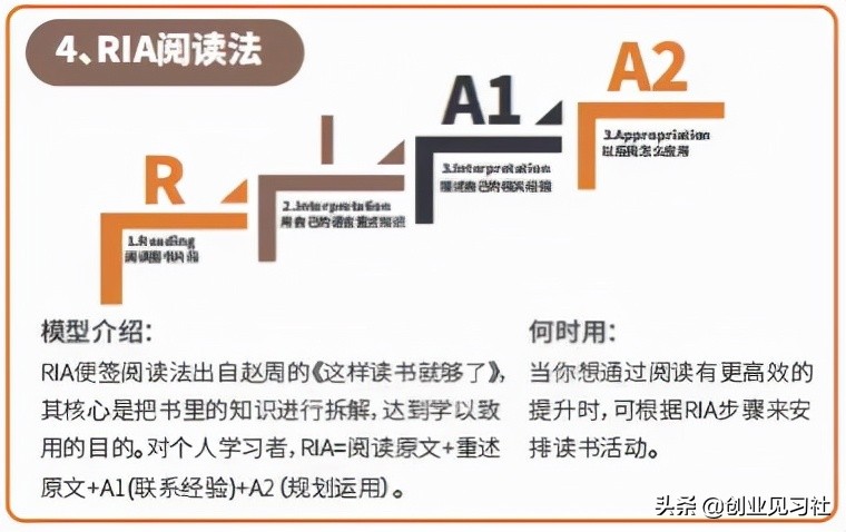 创业是件降低风险的事情，整理了40种能力提升的方法