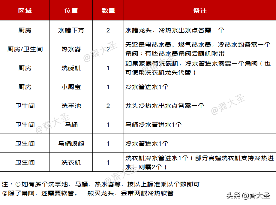 装修提前备好这8件东西，不光省钱质量还好