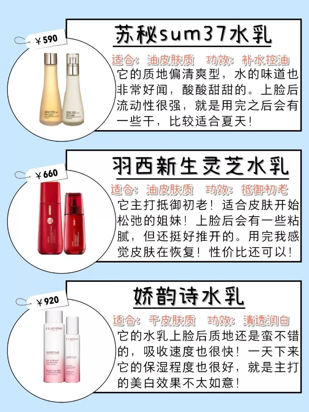 真正好用的美白水乳！18款平價水乳任你挑選