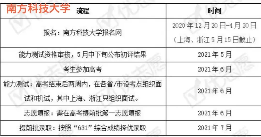 深圳的大学排名（广东高校权威排行榜更新）