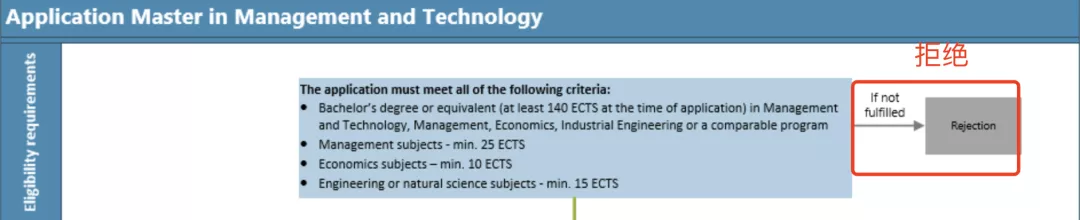 想去德国留学，做好这个，一定能提高申请成功率