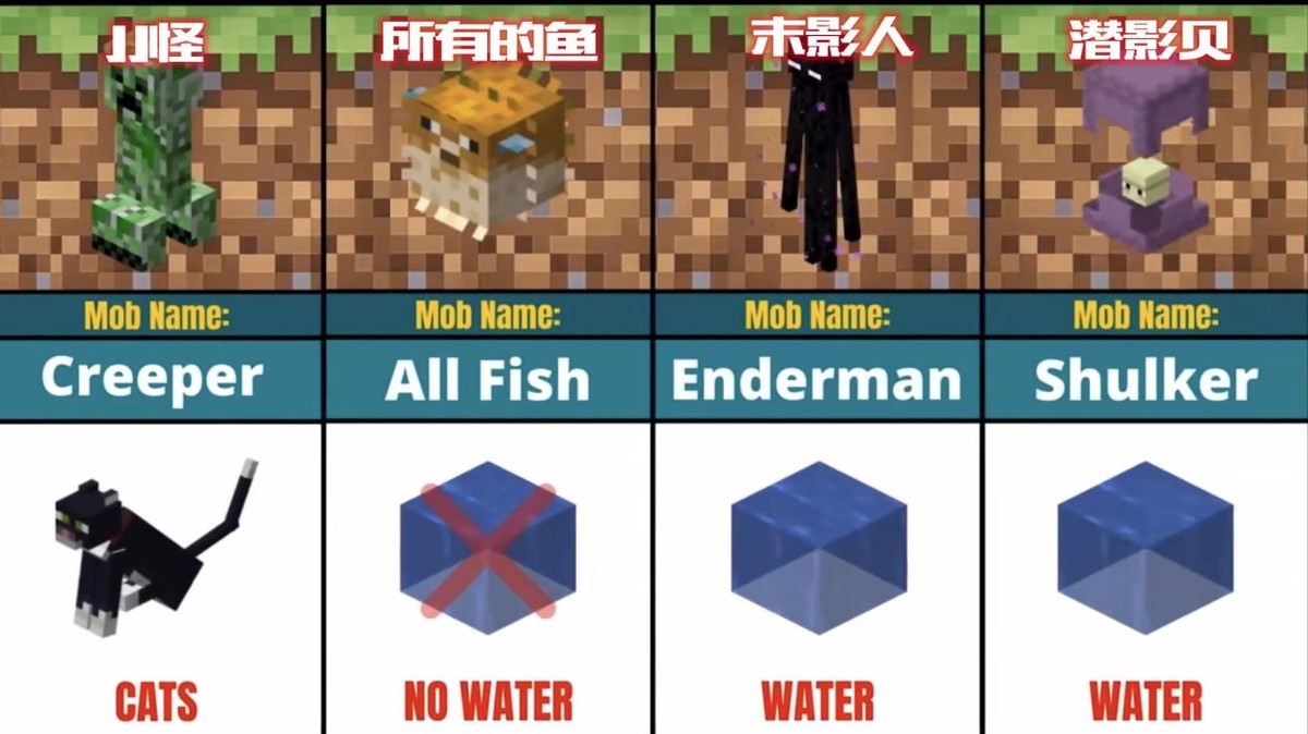末影龙居然最怕TA？《我的世界》生物克制大赏，网友：这波合理