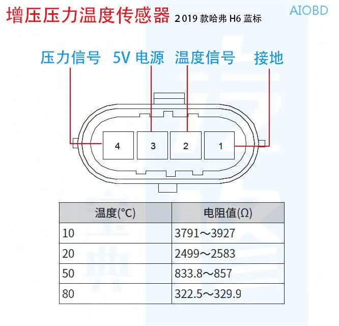 15个汽车常见传感器的正常测量值都在这了,赶紧收藏