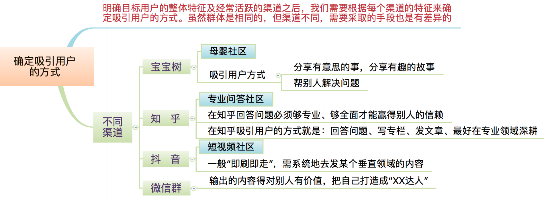 增长4大阶段，实现营销倍增的核心法则