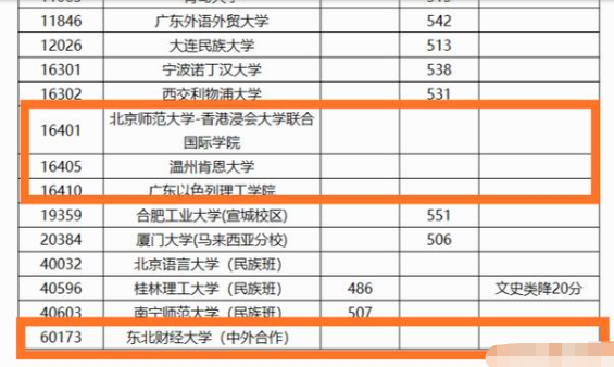 2020“最惨”4所大学，经3轮志愿征集仍无人报，还都是一本