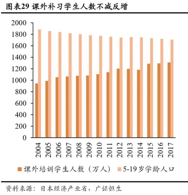 持续下滑的新生人口对教育行业意味着什么？