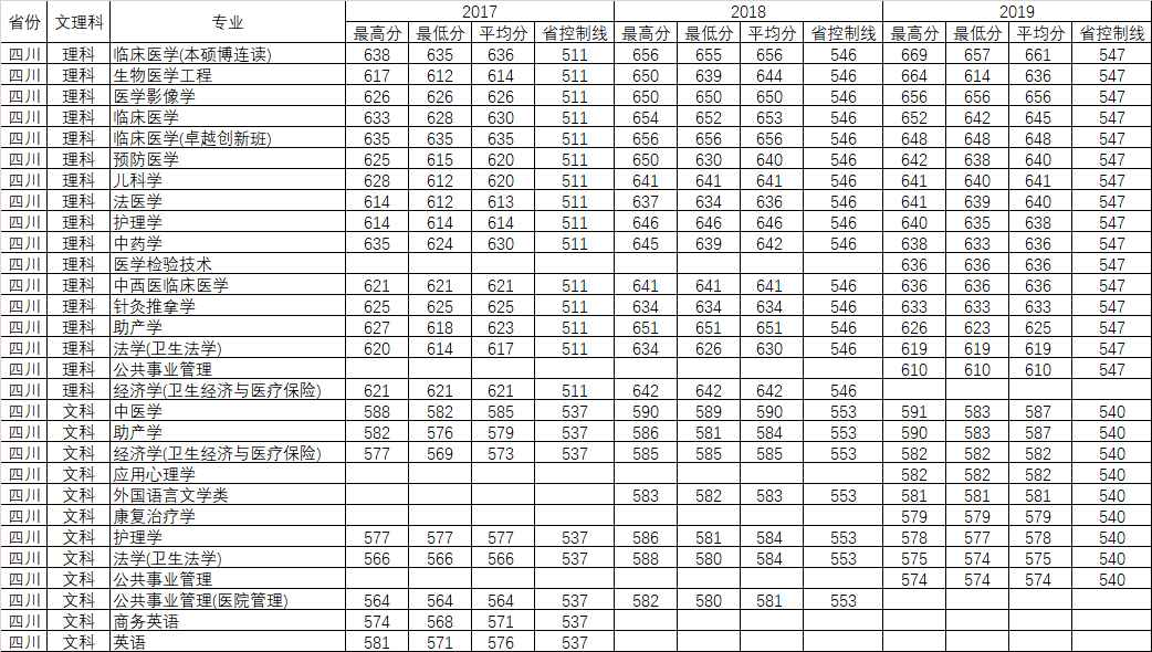重磅发布！刚刚，广东省2020年高考分数线公布！