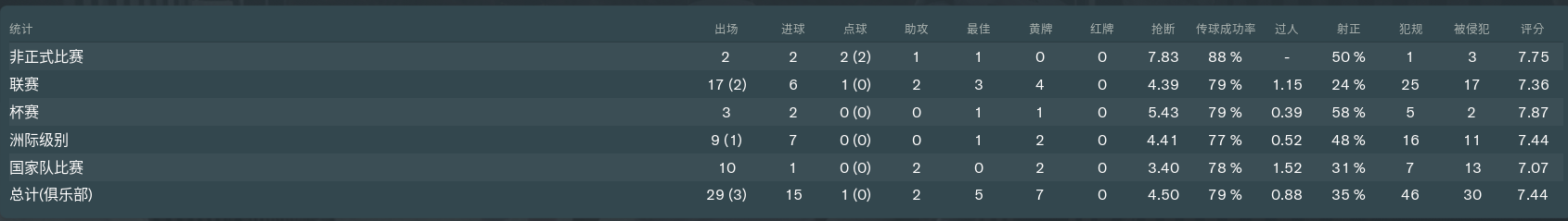 fm19为什么不能开中超(宅家系列：FM19球员测评第二期，拉齐奥中场米林科维奇)