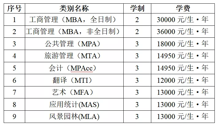 桂林理工大学公共管理硕士（MPA）历年招生及复试调剂分析