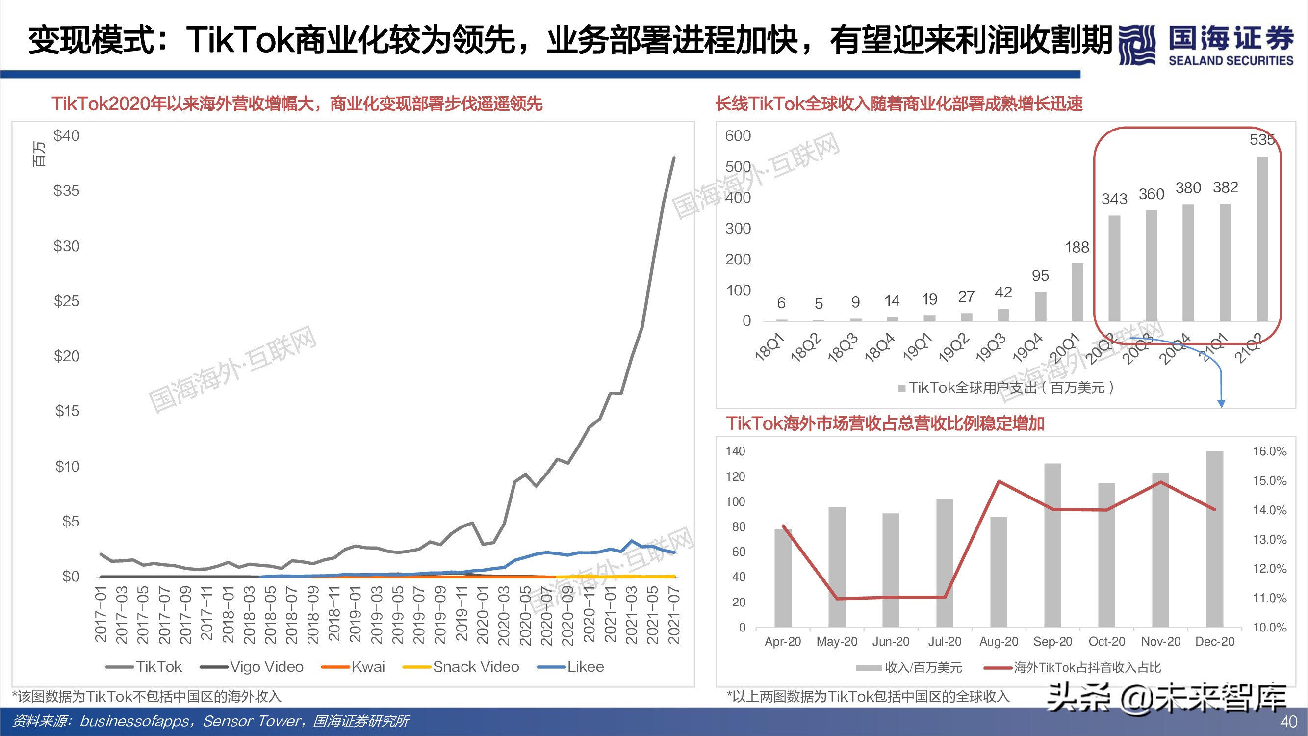 短视频出海专题报告：全球化时代已至，中国巨头逐鹿千亿美金市场