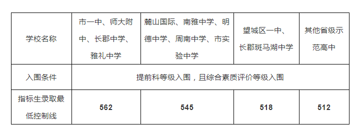 新中考新形势！学区房或再生变局