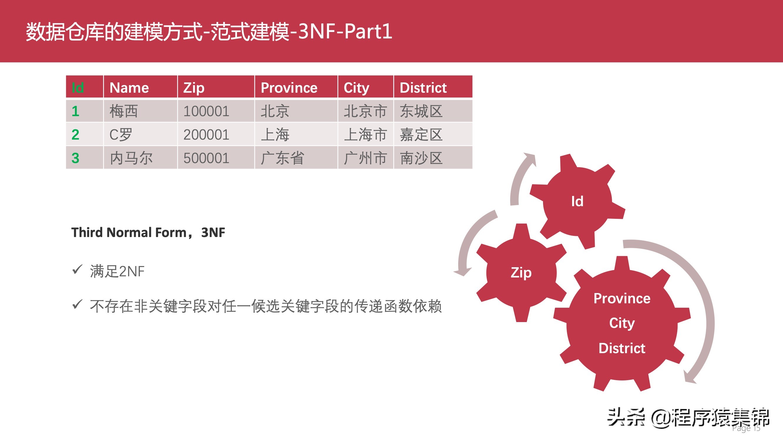 数据仓库介绍