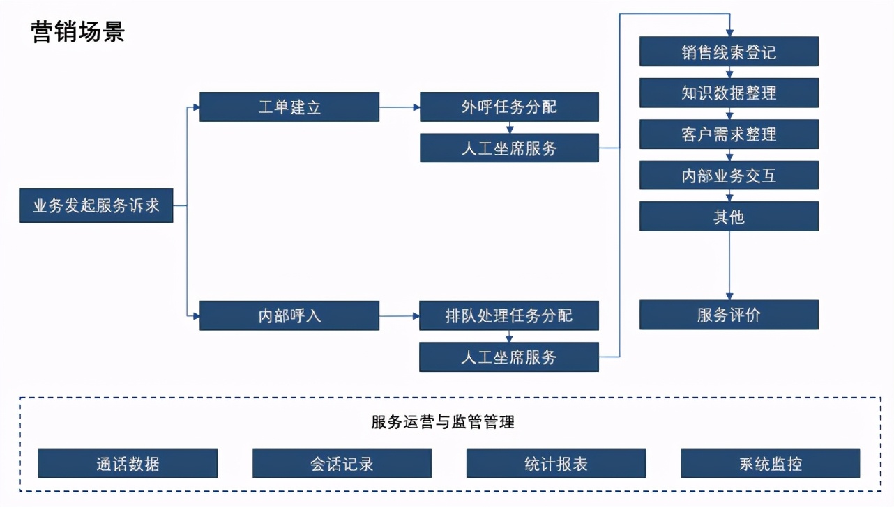 国内的智能客服发展到哪一步了？这里有份追踪报告