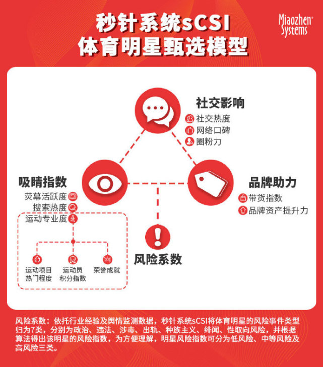 野鸡足球比赛为什么都是大球(深度：90后体育商业榜成野鸡榜单 3大球输小球郭艾伦难为篮球遮羞)