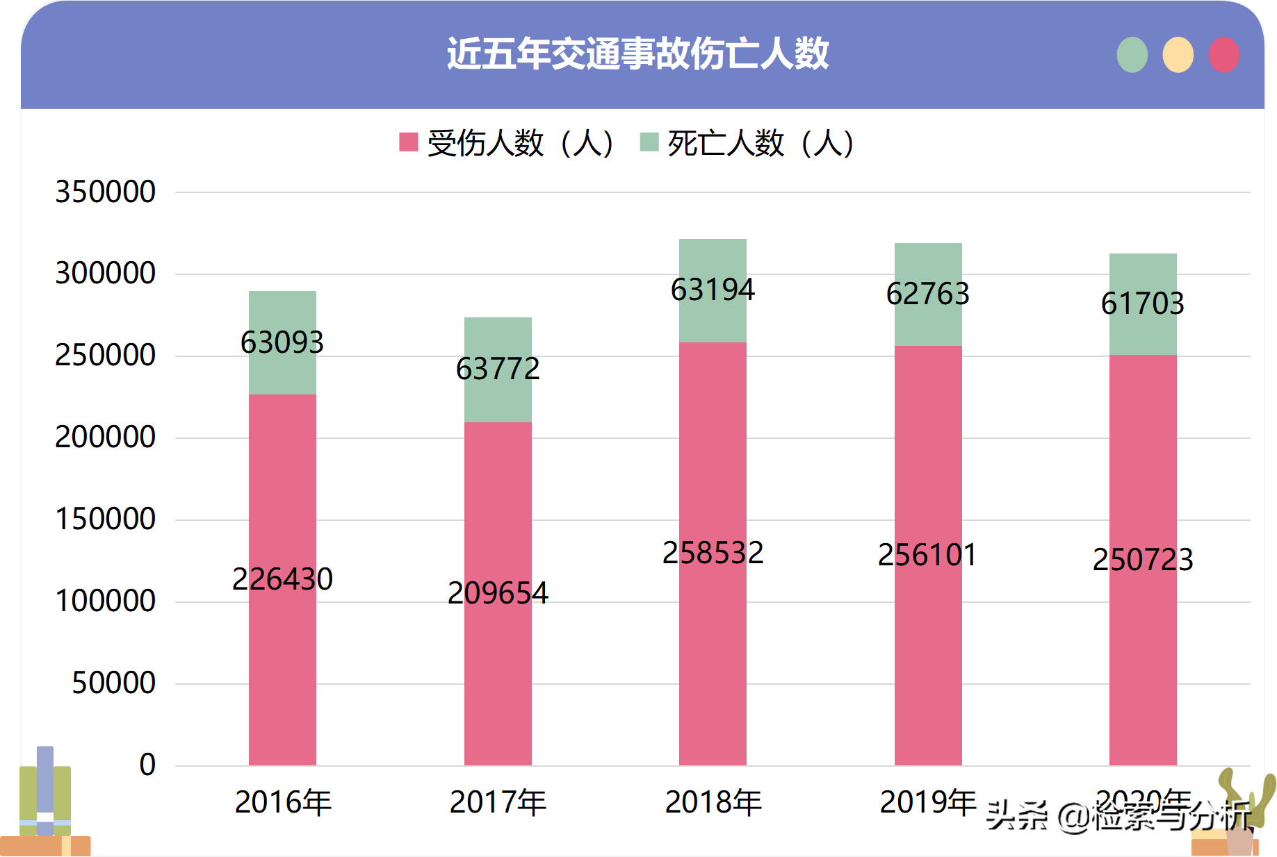 数据表明，交通事故中，死亡率最高的不是私家车