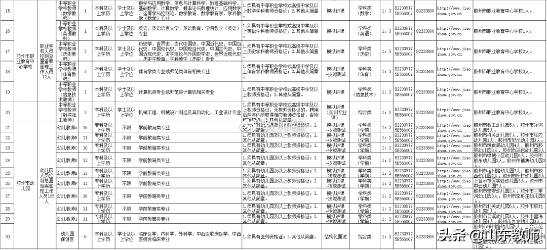 即墨招聘网（2021青岛西海岸新区）