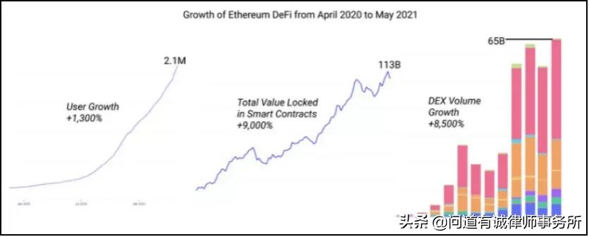 DeFi生态下的新型经济犯罪