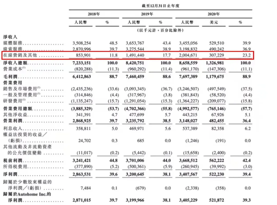 中国的万亿汽车市场,互联网大厂如何“落子”?