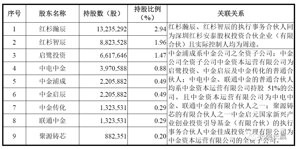 公司综述：比亚迪半导体