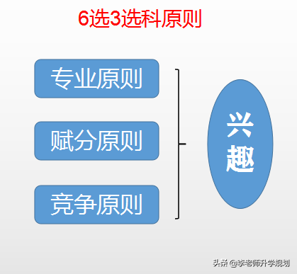 山东选科：物化生地都进入年级前20%，担心高手较量吃亏，怎么选