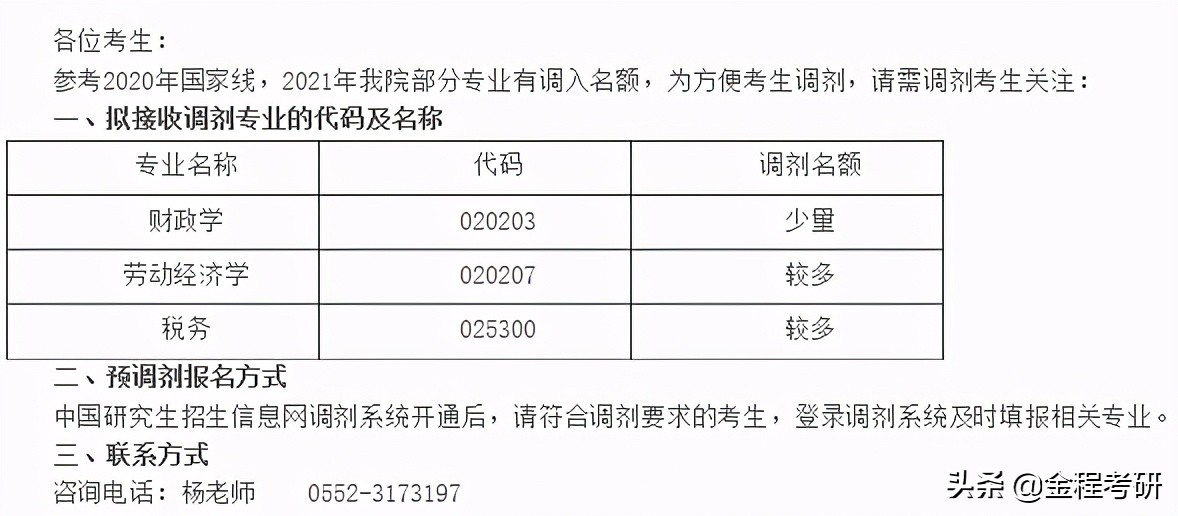 2021考研院校金融经济类专业调剂信息汇总，持续更新